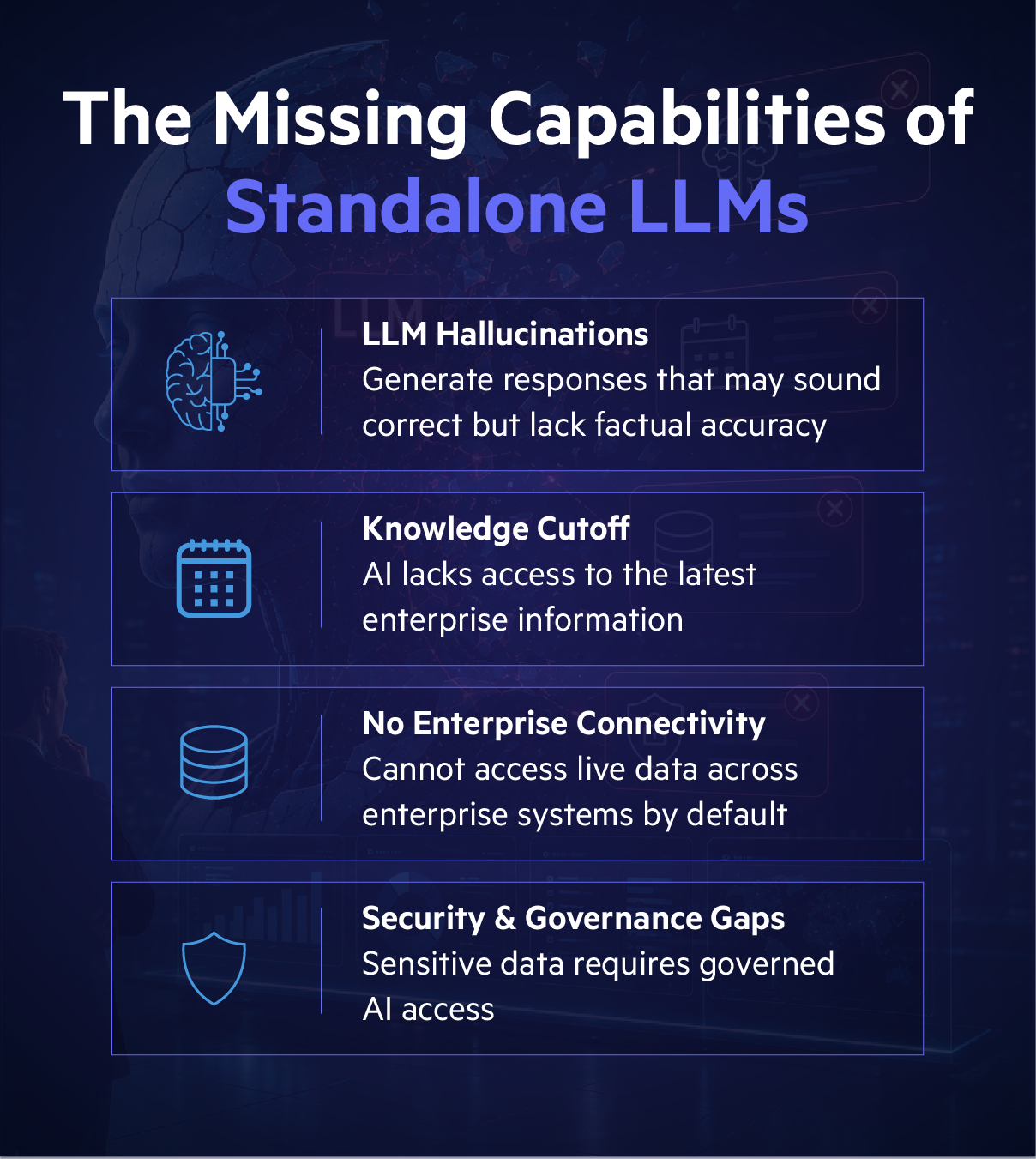 Limitations of standalone LLMs in enterprise AI