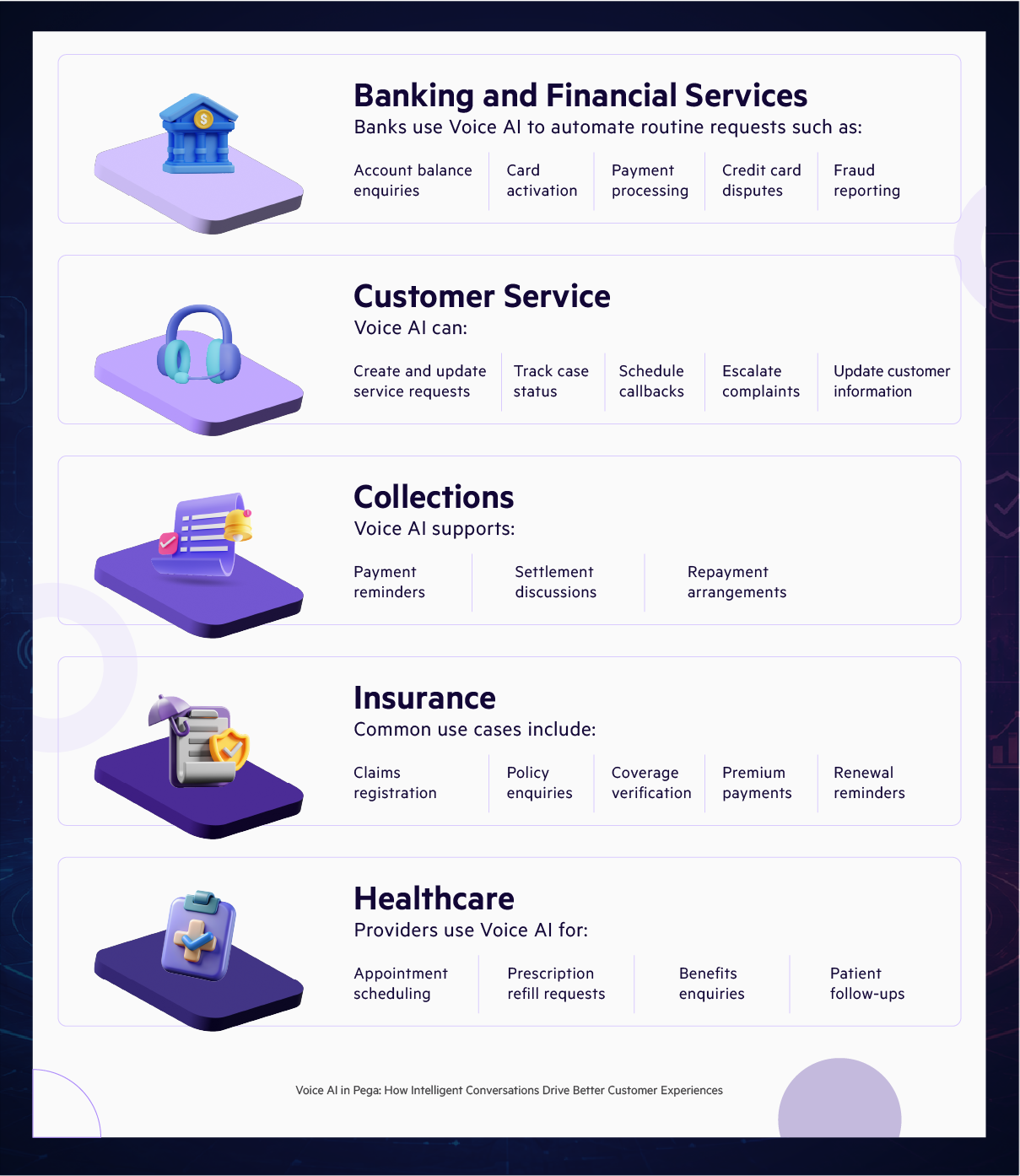 Voice AI use cases across industries in Pega