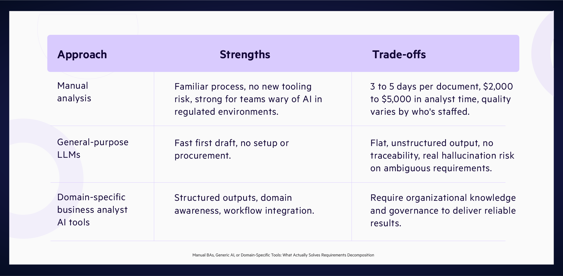 business-analysts-manual-vs-ai-vs-domain-tools