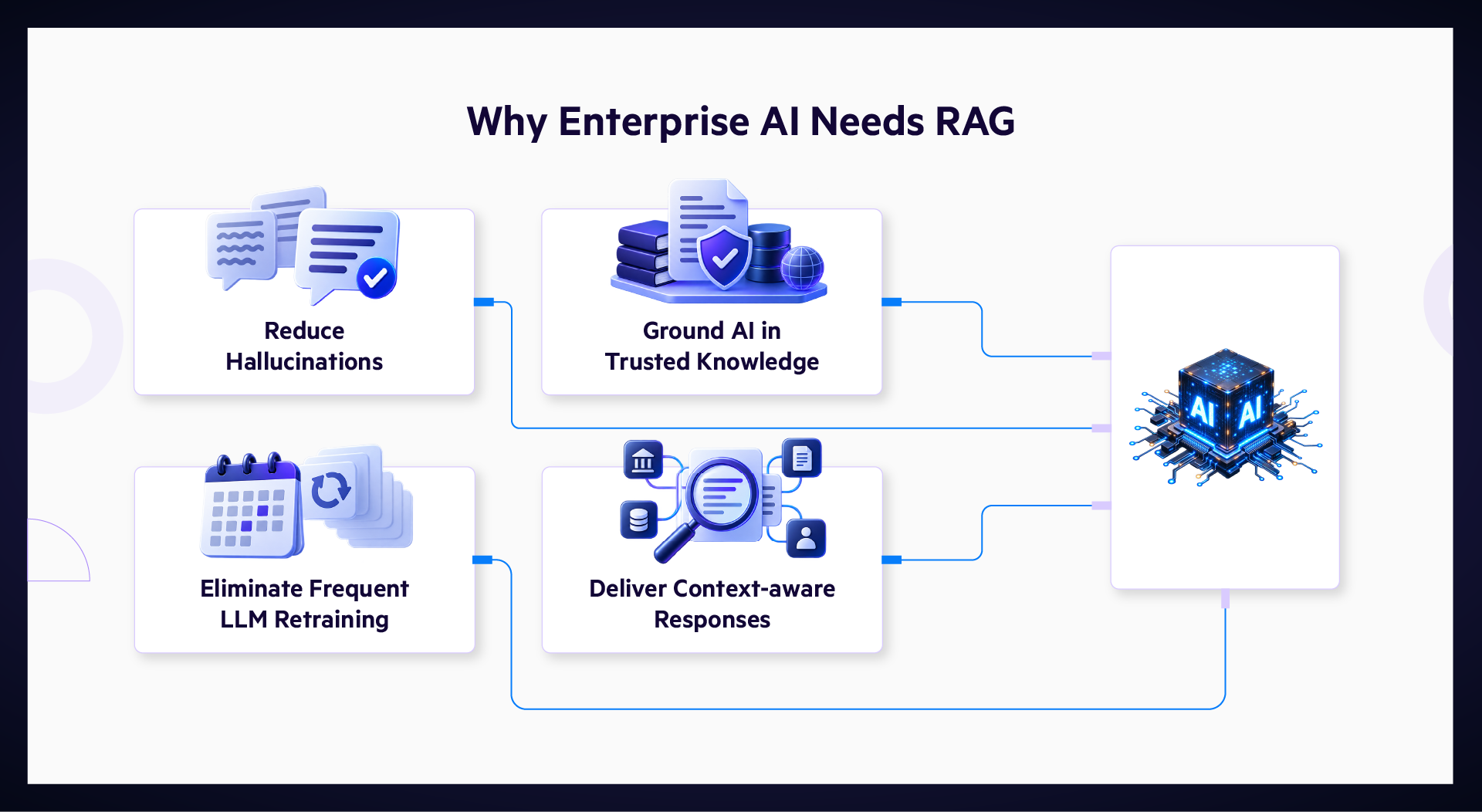 Why Enterprise AI needs RAG