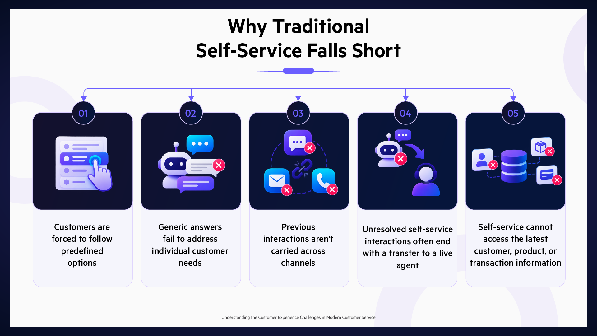 Why Traditional Self-Service Falls Short