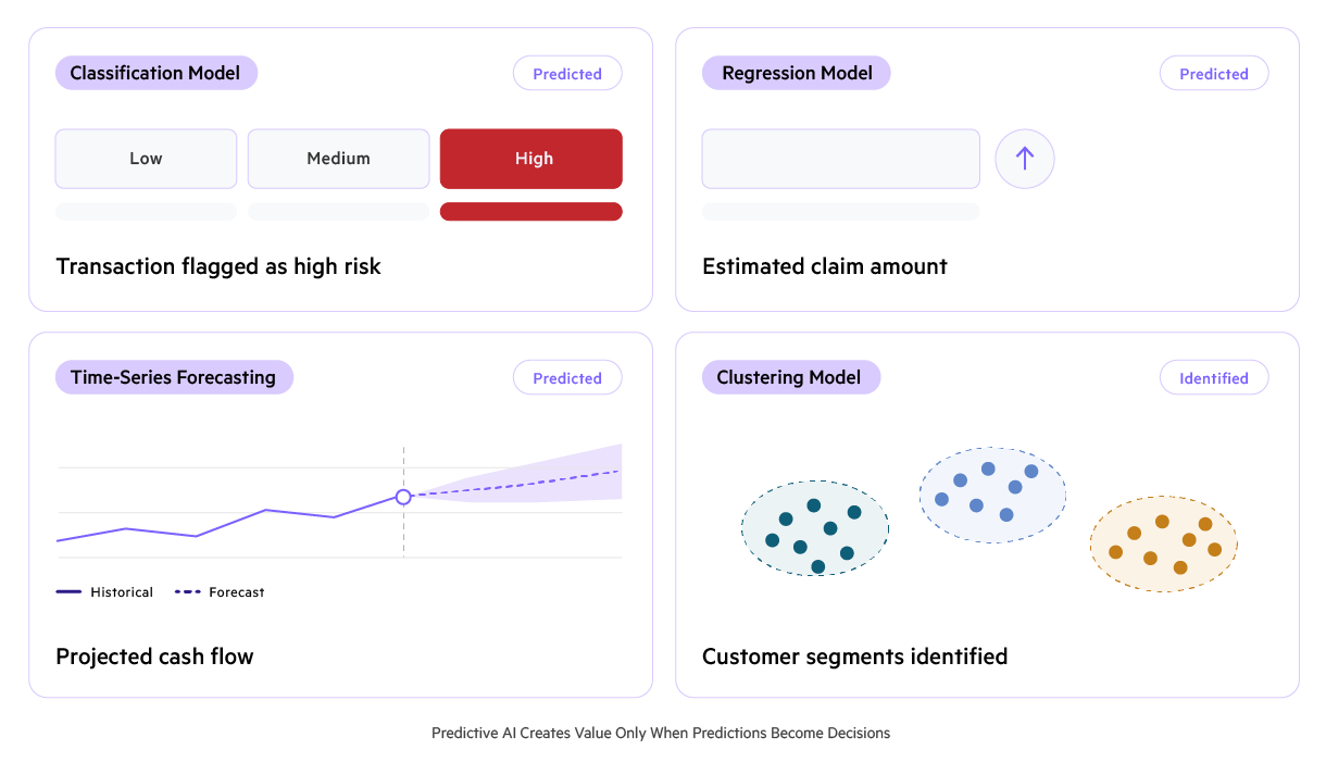 Common Predictive AI Models