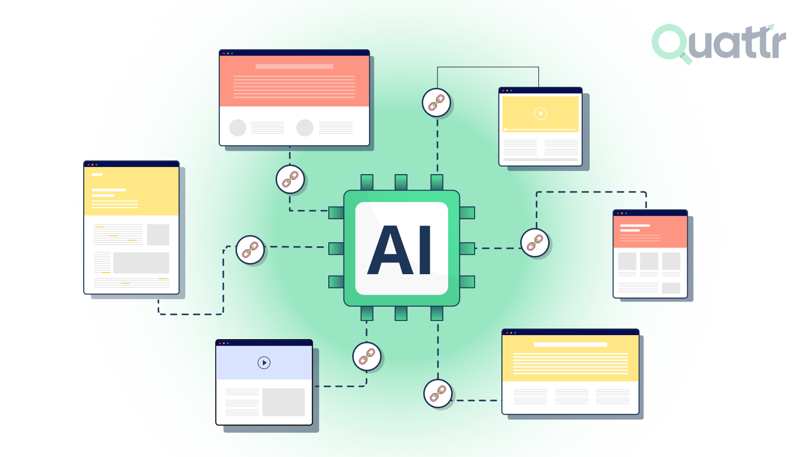 AI Internal Linking Quattr