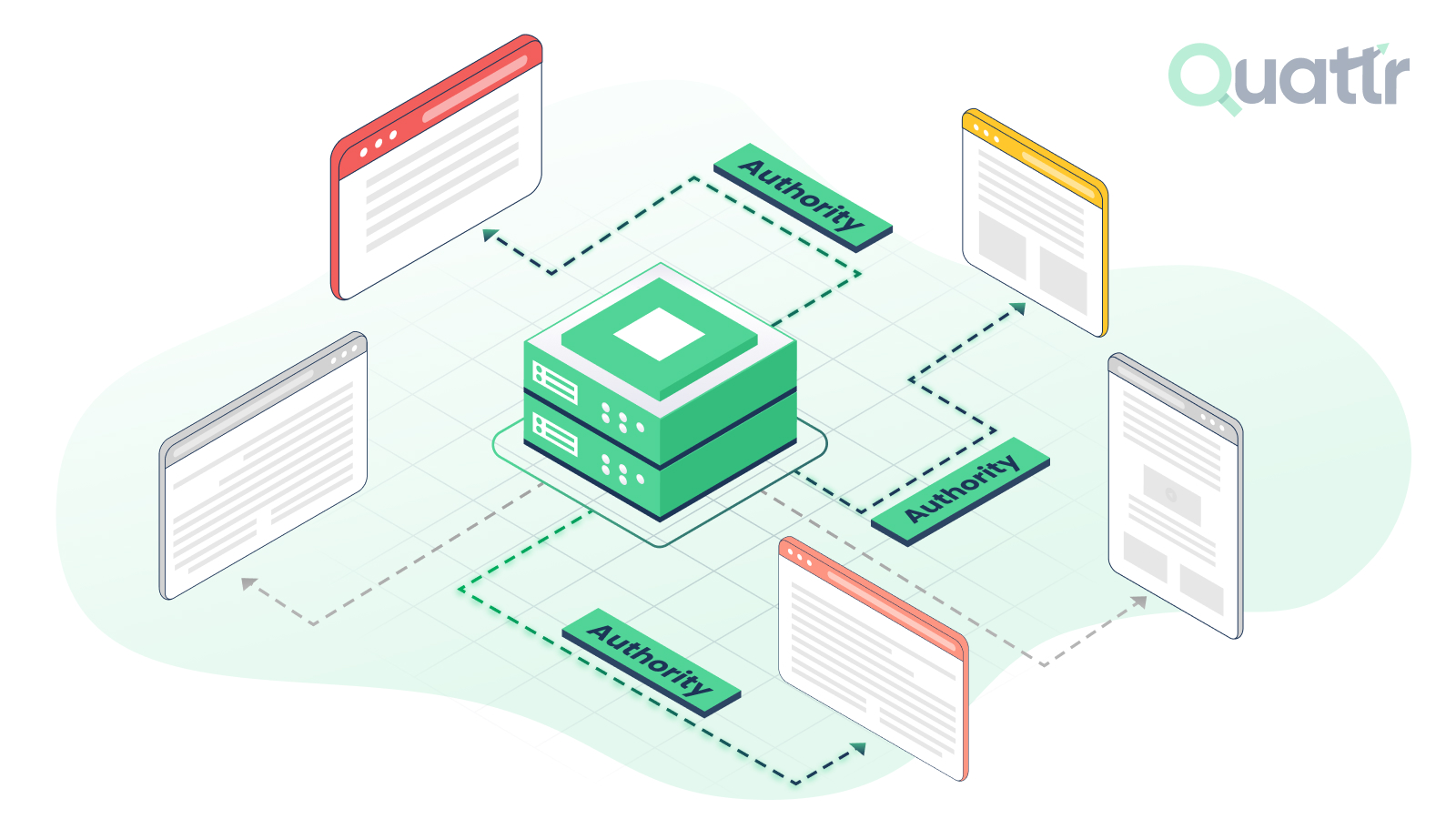 Quattr Internal linking Taxonomy and Tags