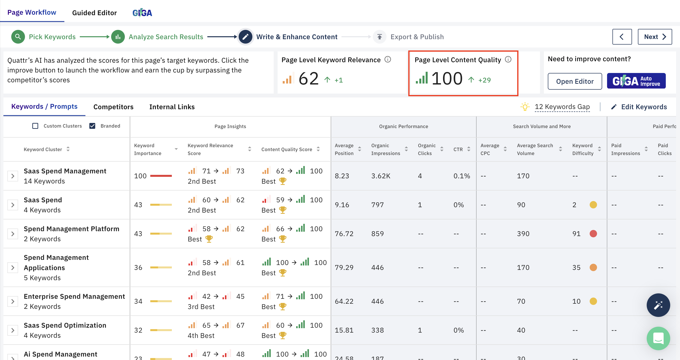 Optimization done in Quattr with predictive scoring