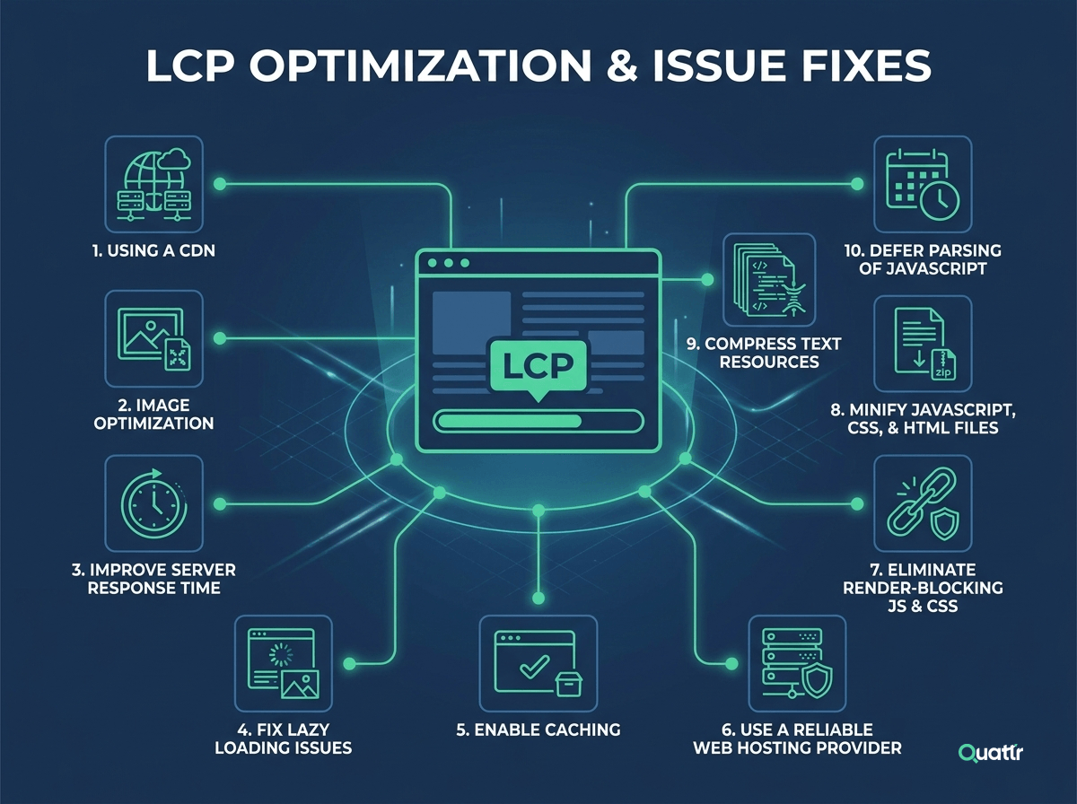 Optimize Web Pages for LCP