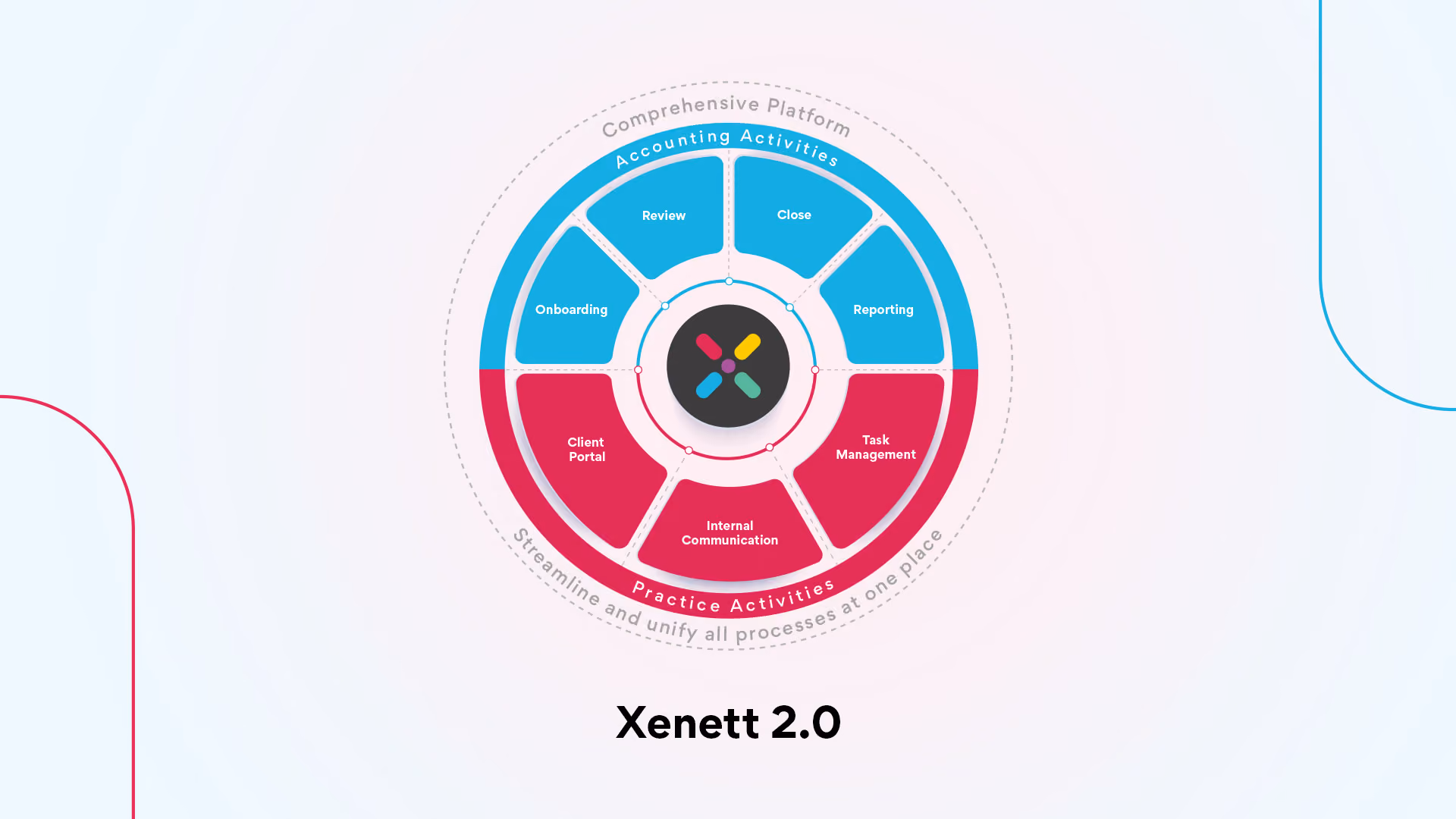 A quick preview of Xenett 2.0 