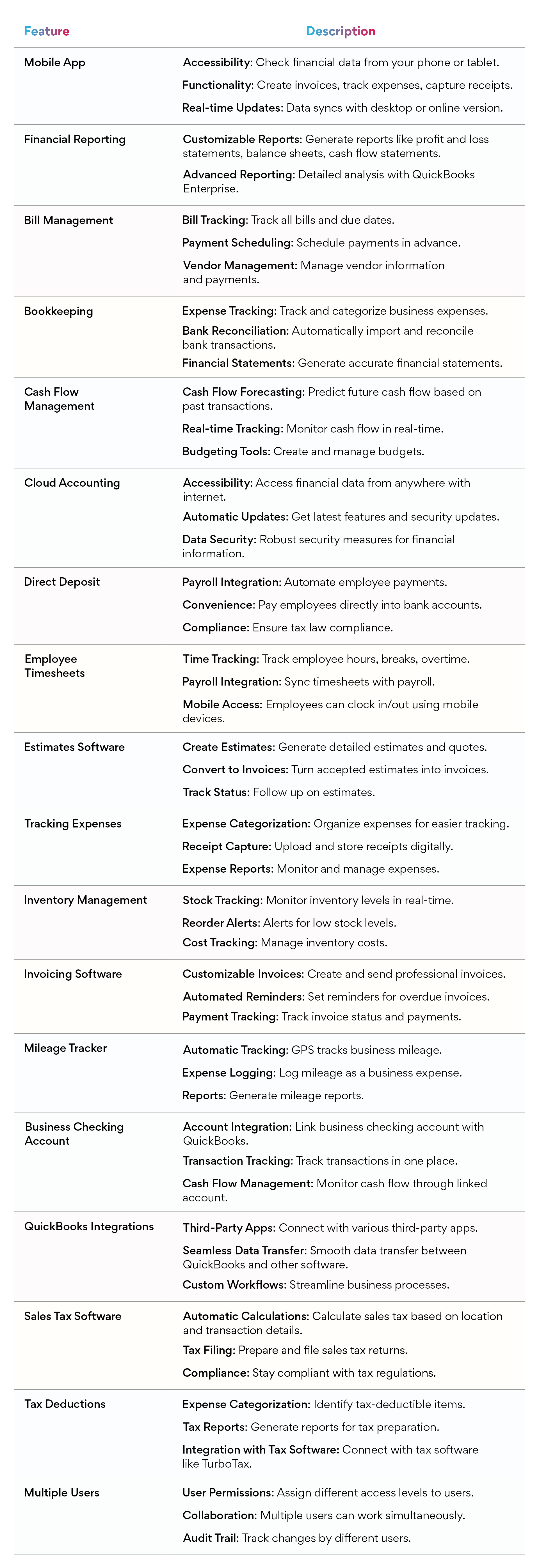 Quickbook features explained