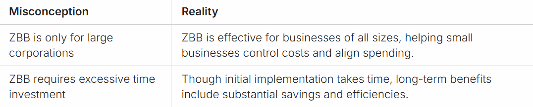 Understanding the Time Investment
