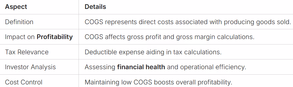 Importance of Cost of Goods Sold in Business