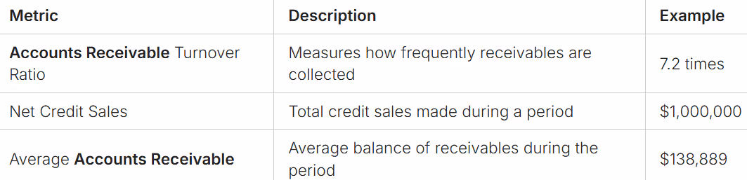Formula and Calculation