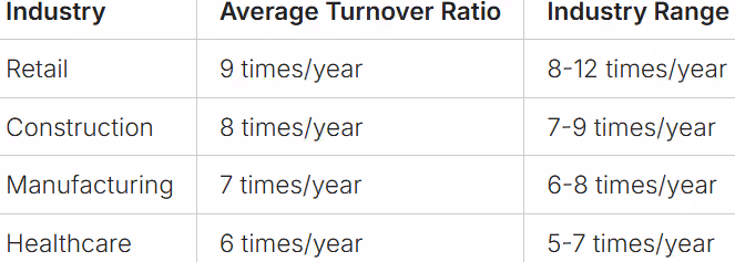 Benchmarking Your A/R Turnover Ratio Against Industry Standards