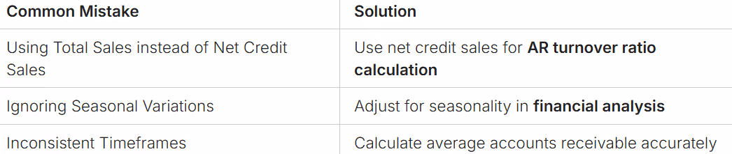 Common Mistakes in Calculating the Accounts Receivable Turnover Ratio