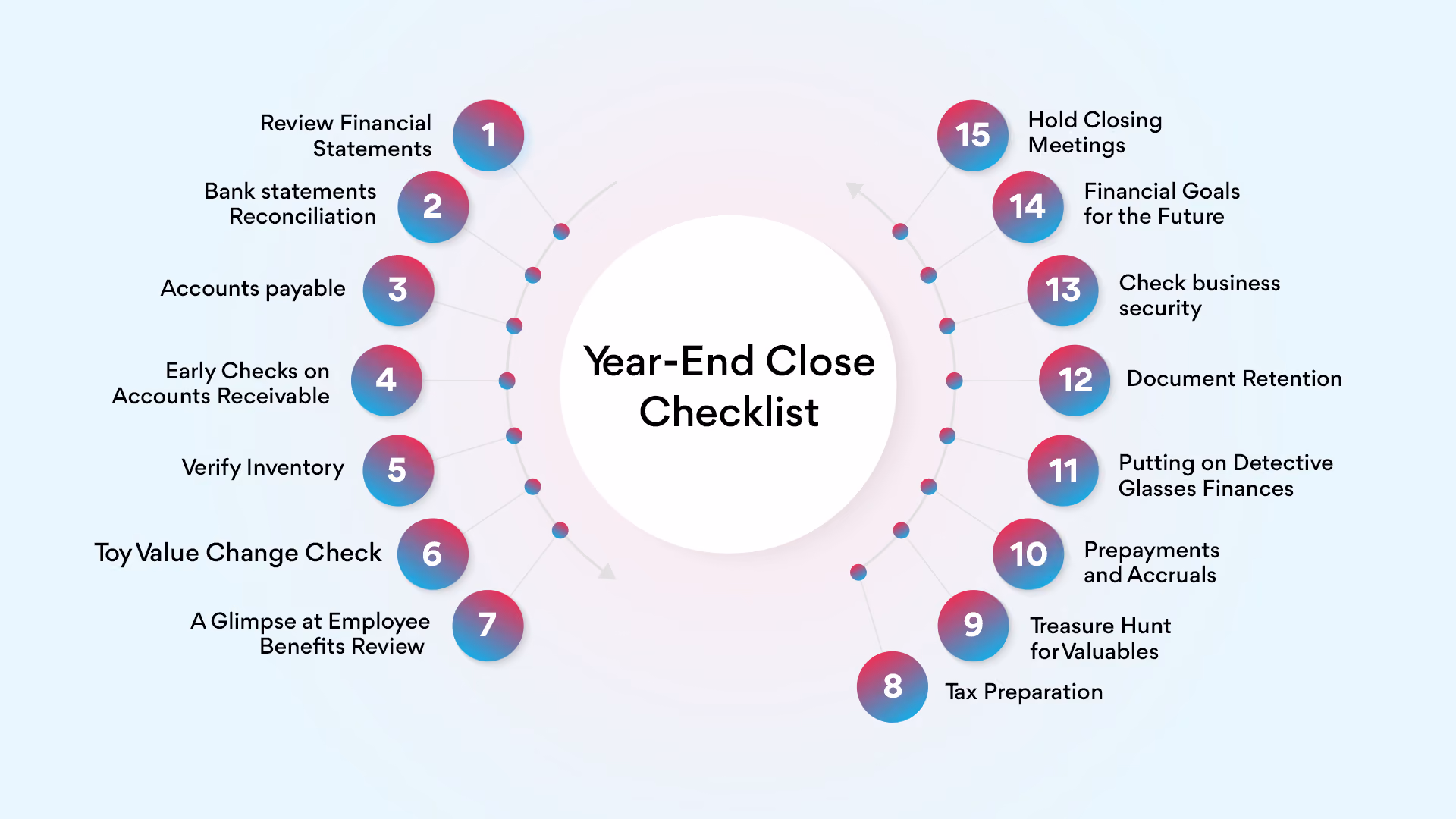 Year-End Close Checklist: The Essential Steps for Accountants