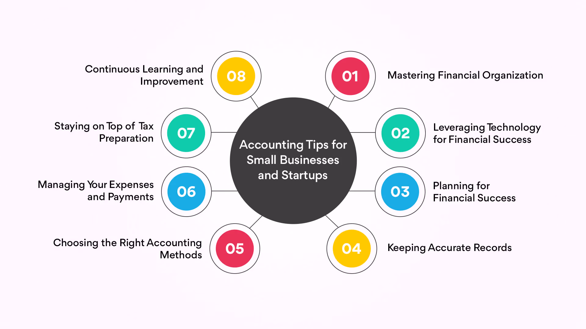 7+ Essential Accounting Tips for Small Businesses and Startups
