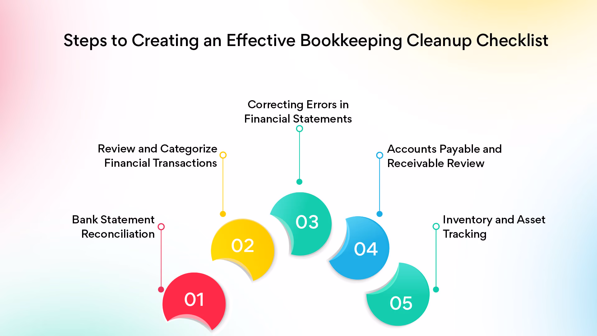 Steps to Creating an Effective Bookkeeping Cleanup Checklist