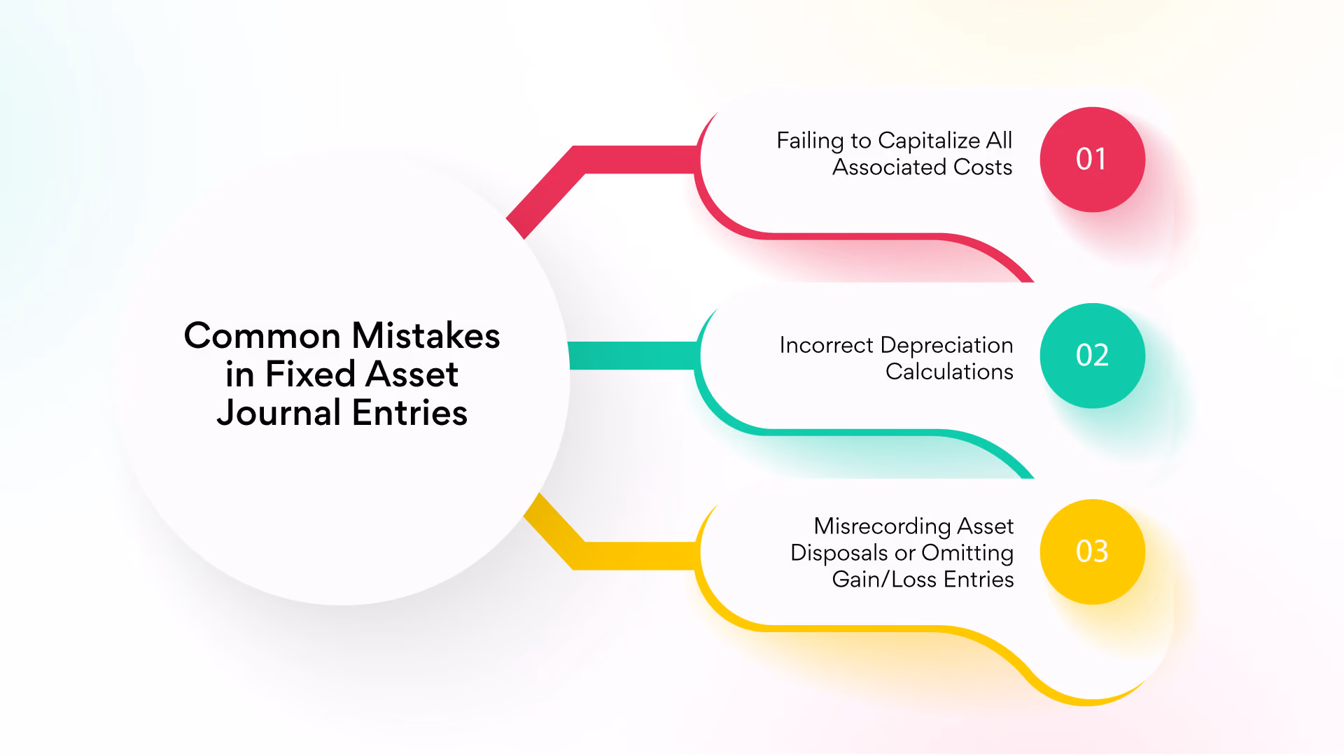Common Mistakes in Fixed Asset Journal Entries