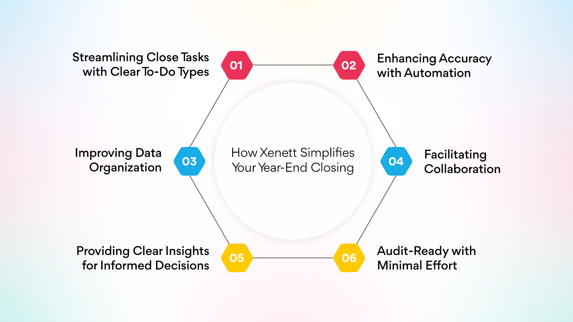 How Xenett Simplifies Your Year-End Closing