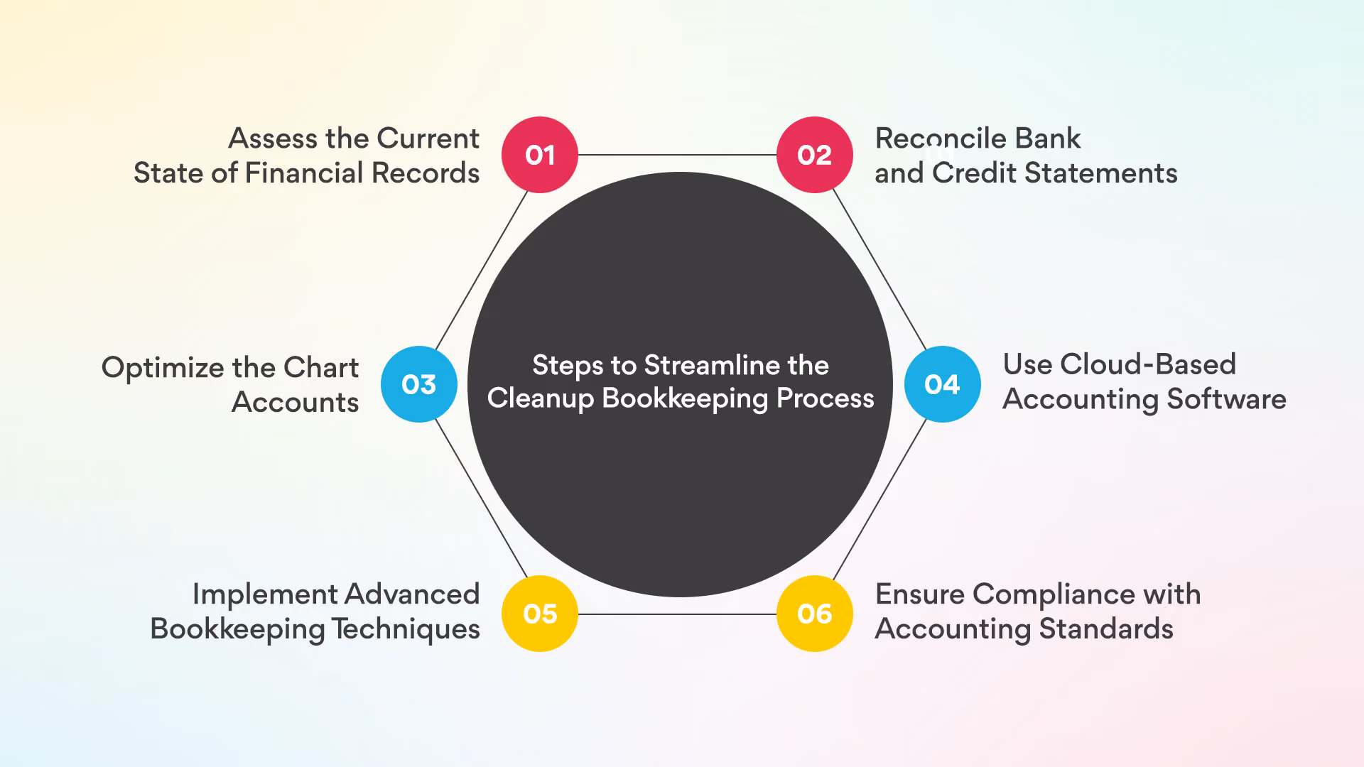 Steps to Streamline the Cleanup Bookkeeping Process