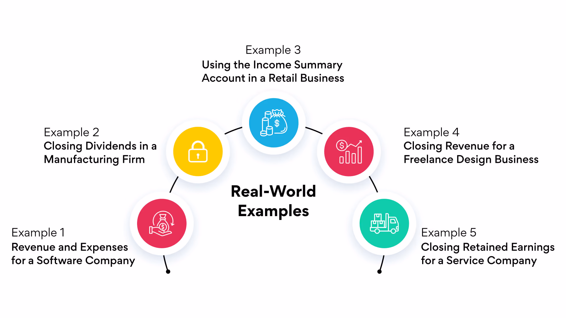 Real-World Examples
