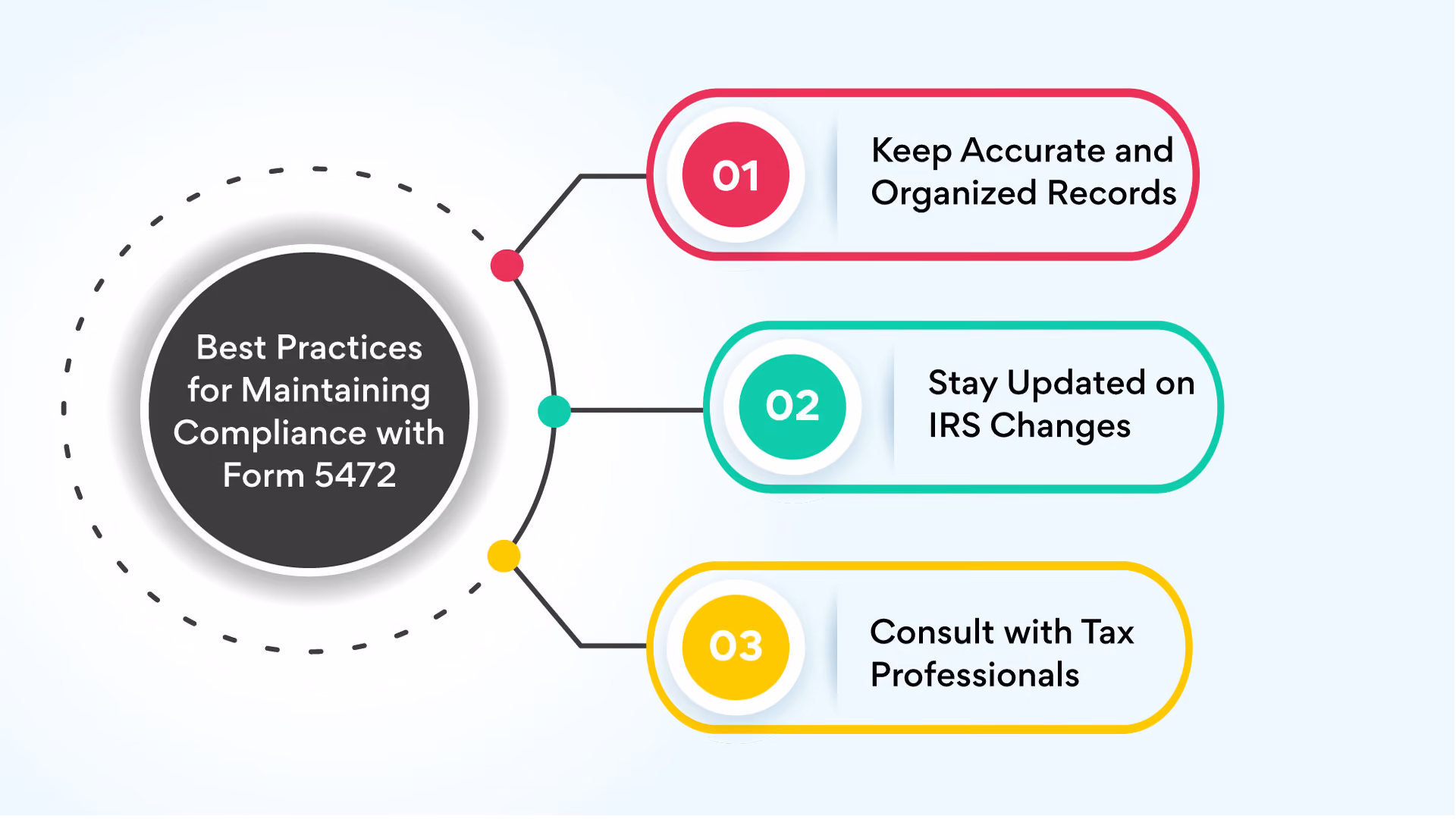 Best Practices for Maintaining Compliance with Form 5472