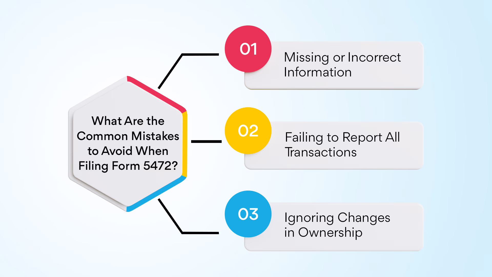 What Are the Common Mistakes to Avoid When Filing Form 5472?