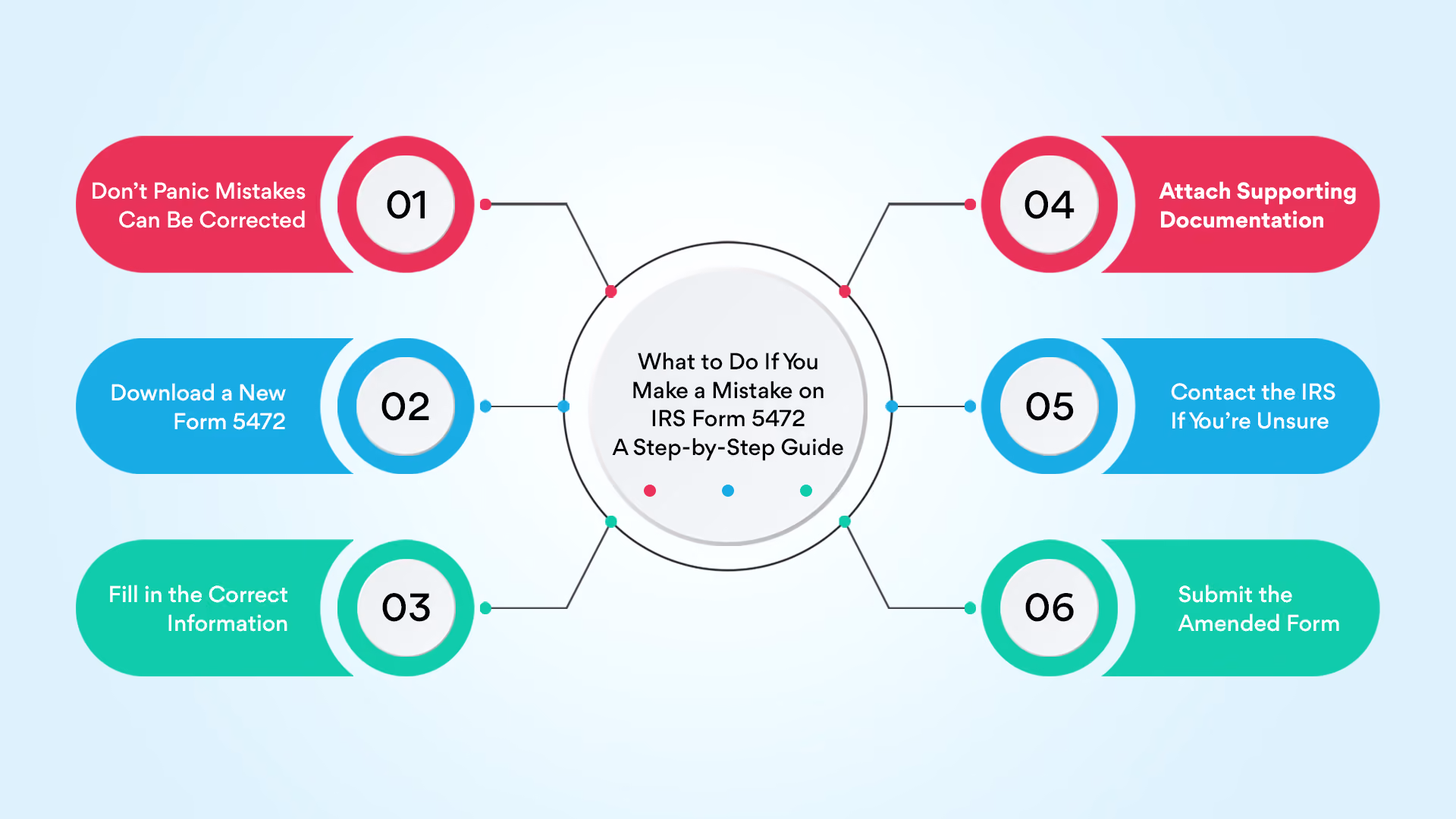 What to Do If You Make a Mistake on IRS Form 5472: A Step-by-Step Guide