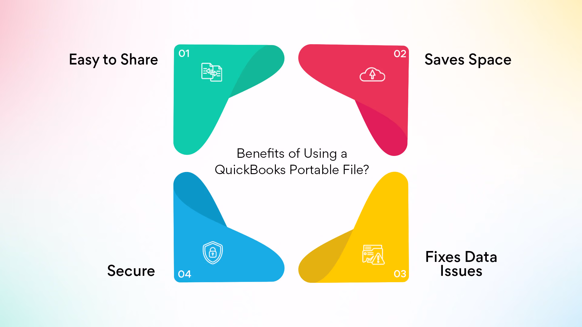 What are the Benefits of Using a QuickBooks Portable File?