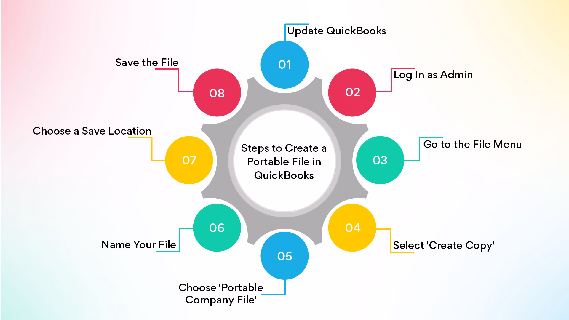 What Steps Should You Follow to Create a QuickBooks Portable File in QuickBooks?