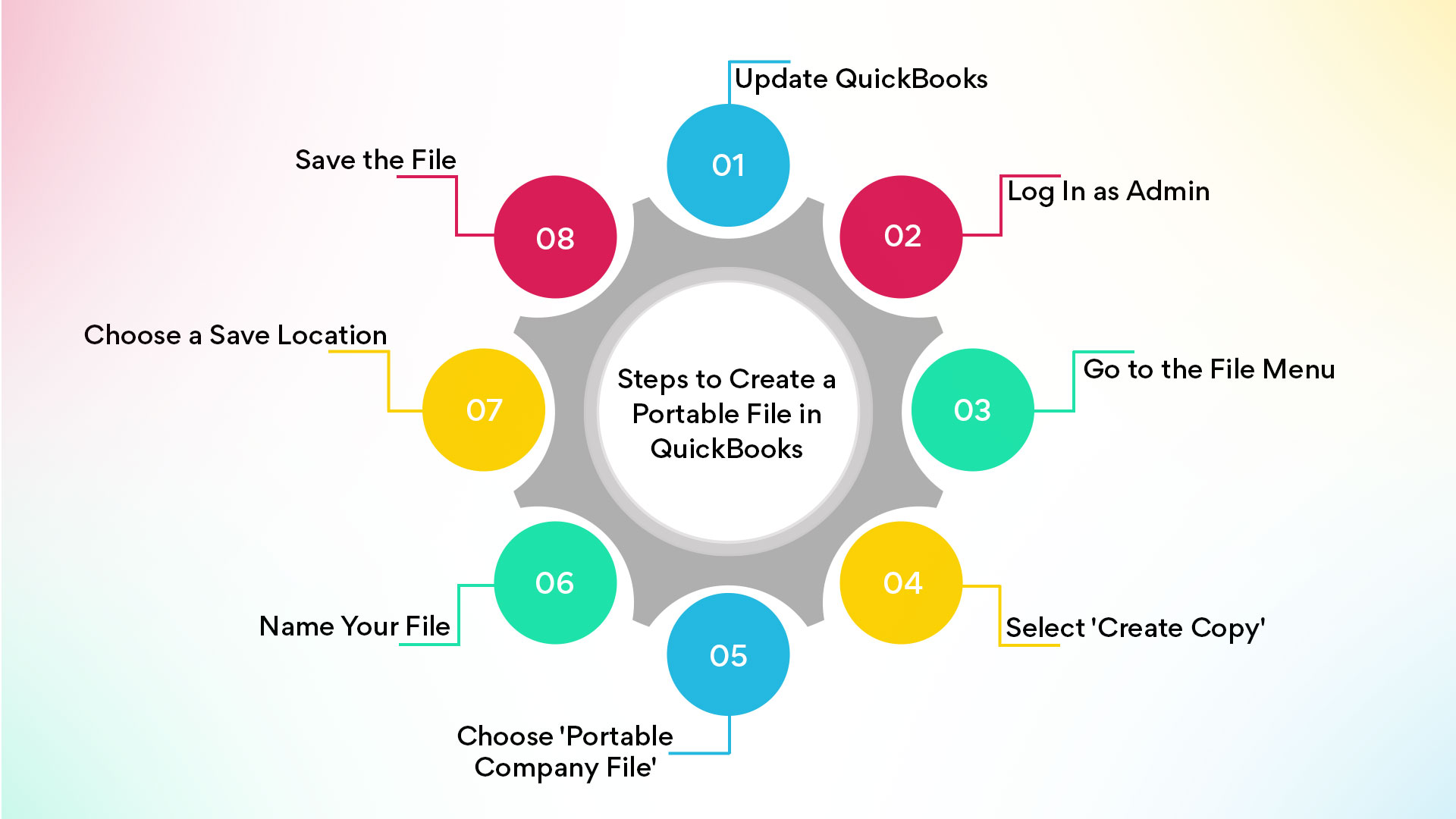 What Steps Should You Follow to Create a QuickBooks Portable File in QuickBooks?