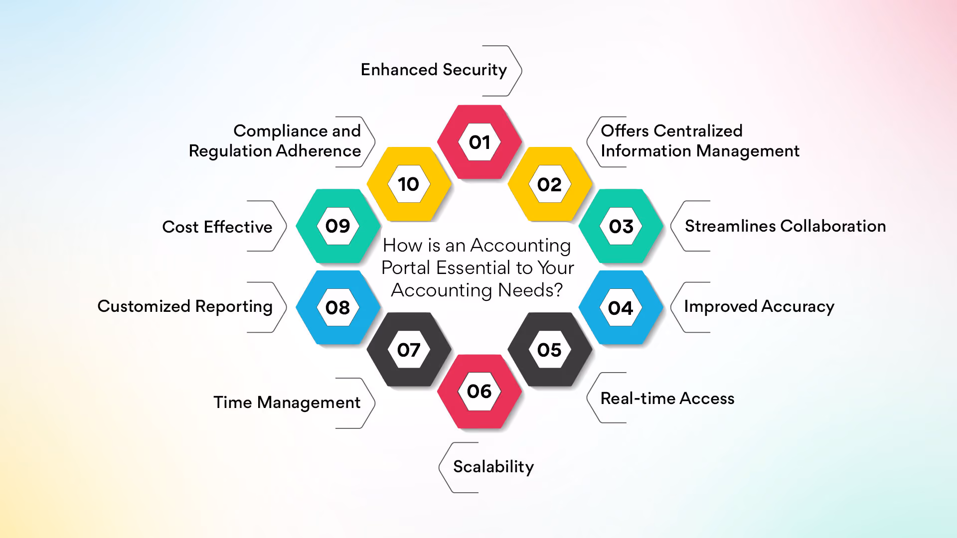 How is an Accounting Portal Essential to Your Accounting Needs?