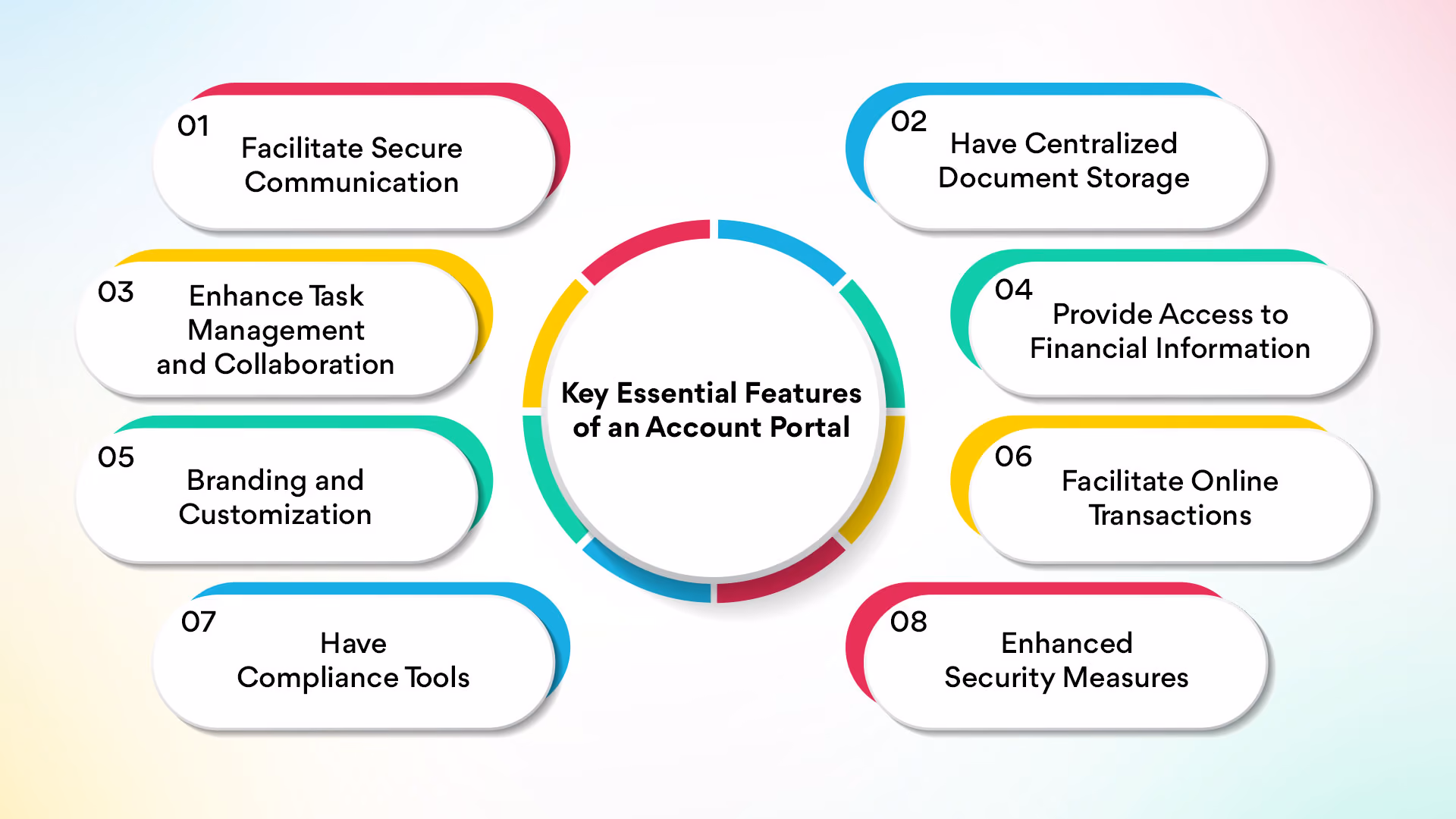 Key Essential Features of an Account Portal