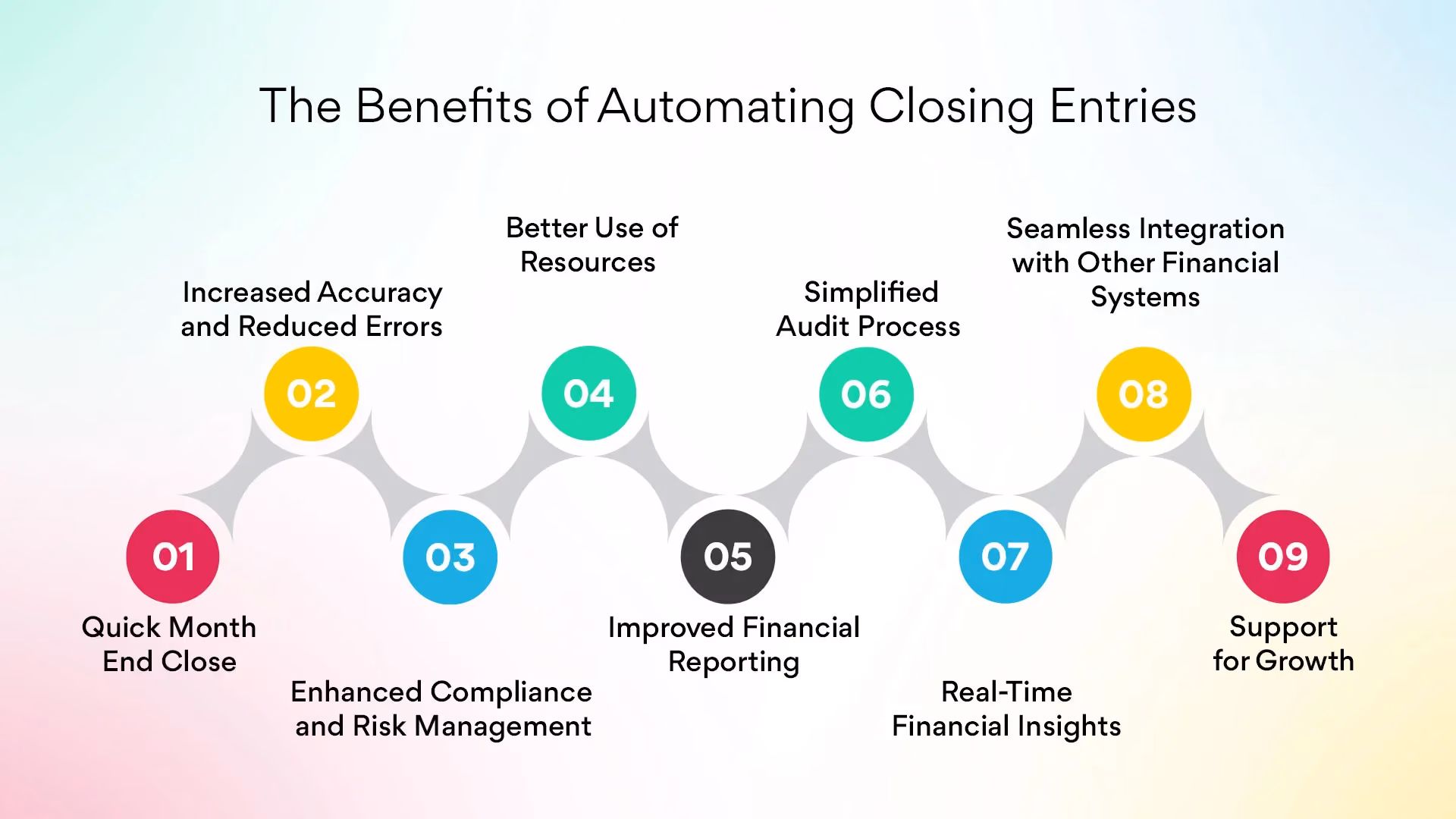 The Benefits of Automating Closing Entries
