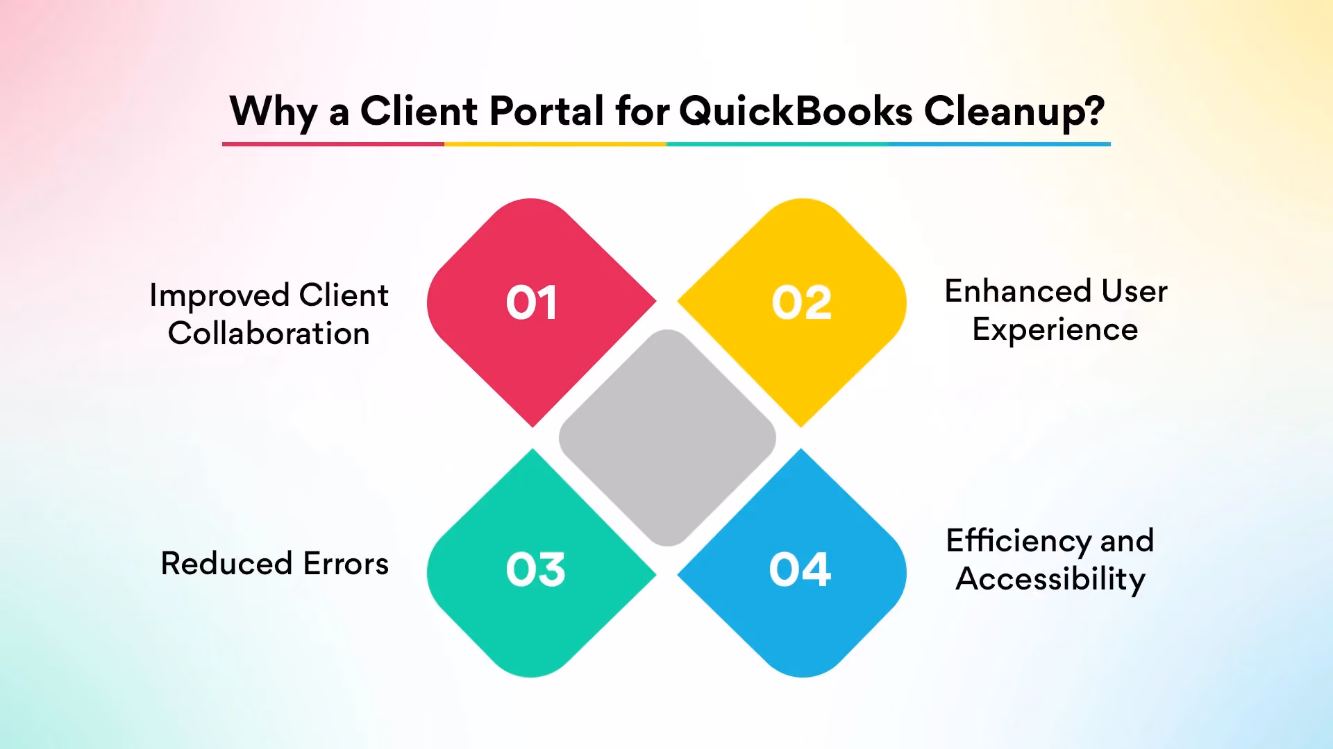 Why a Client Portal for QuickBooks Cleanup?