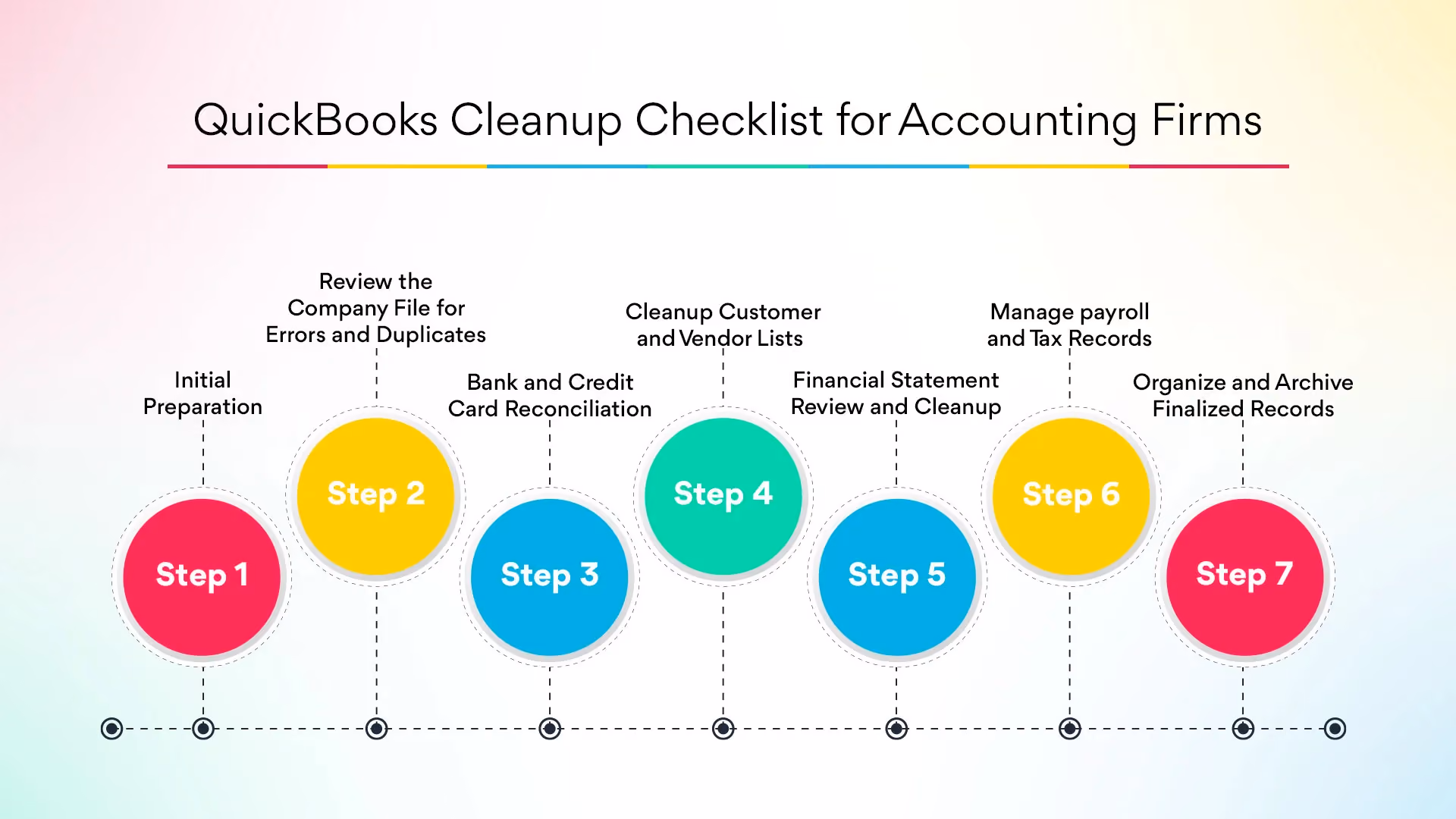 QuickBooks Cleanup Checklist for Accounting Firms