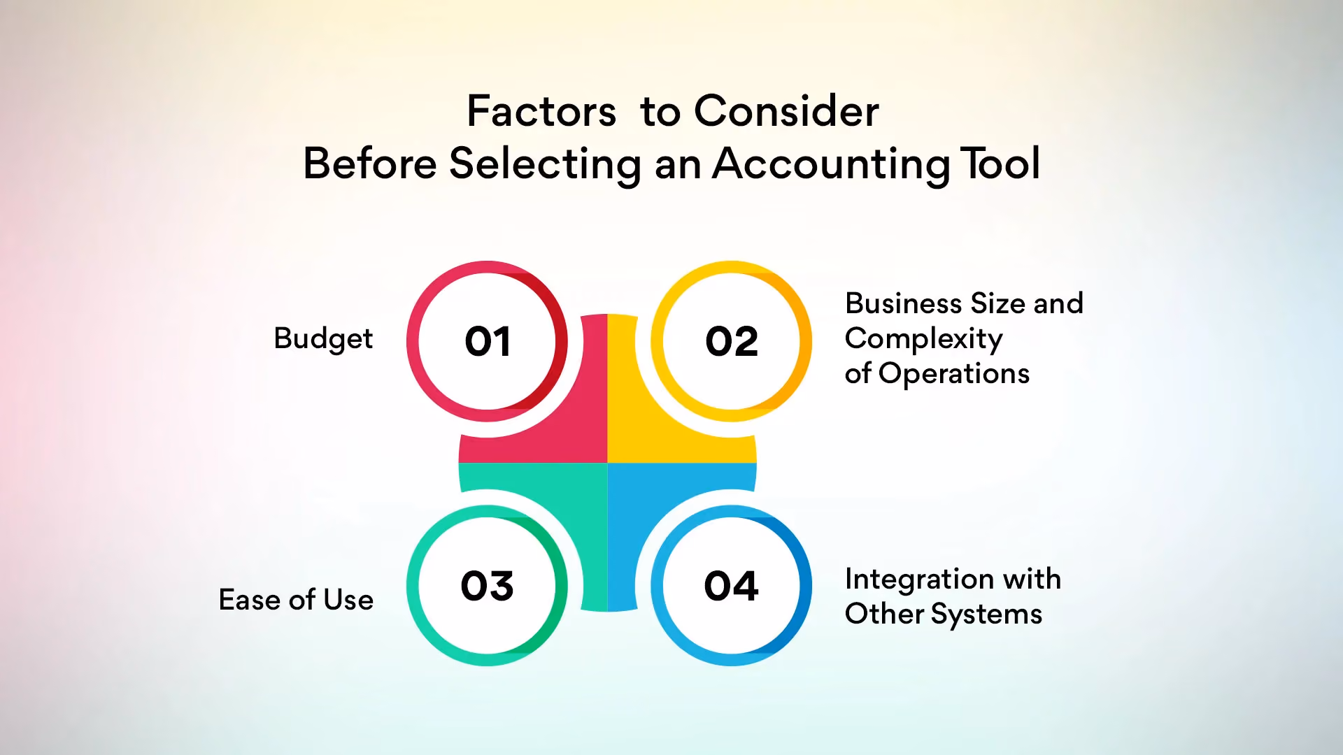 Factors to Consider Before Selecting an Accounting Tool