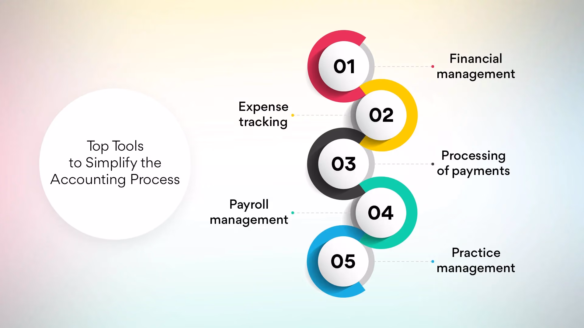 Top Tools to Simplify the Accounting Process
