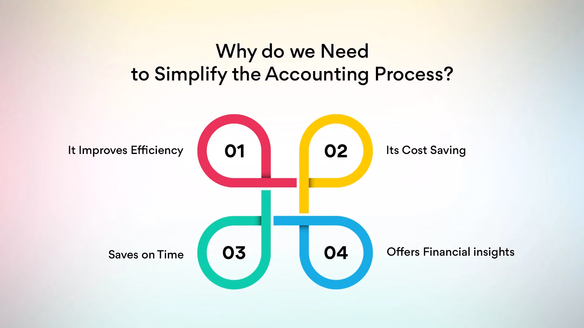 Why do we Need to Simplify the Accounting Process?