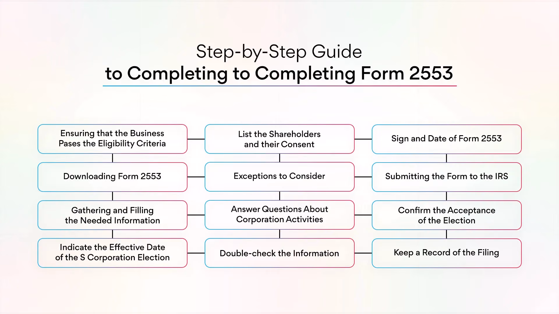 Step-by-Step Guide to Completing to Completing Form 2553