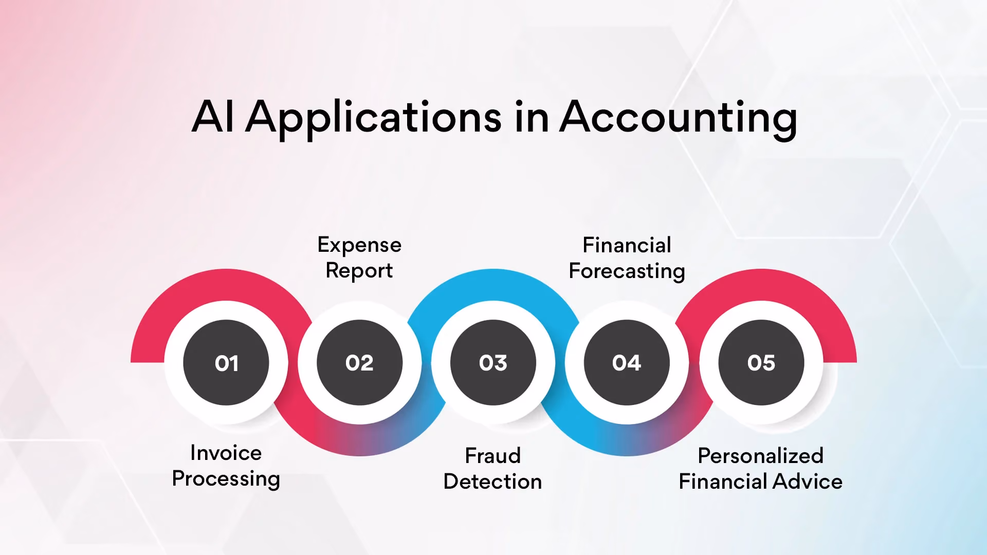 AI Applications in Accounting