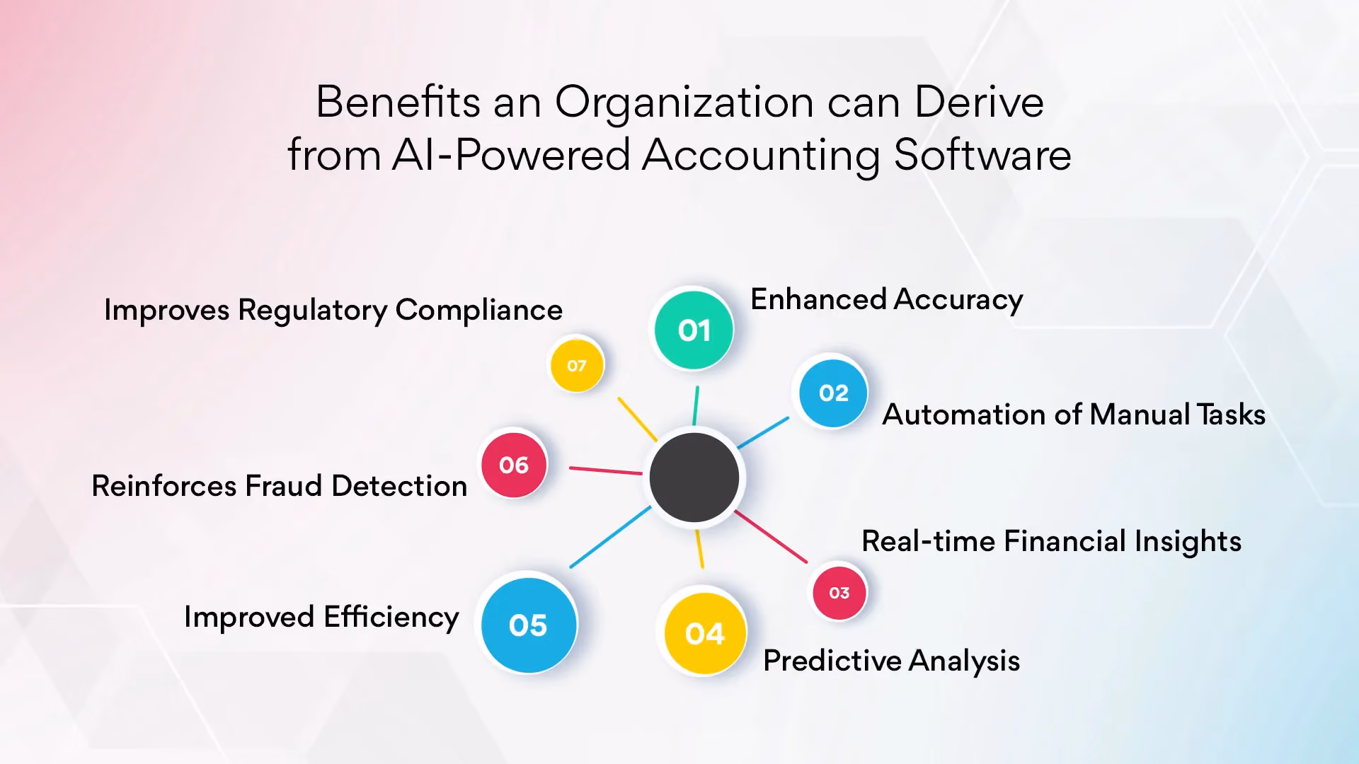 Benefits an Organization can Derive from AI-Powered Accounting Software