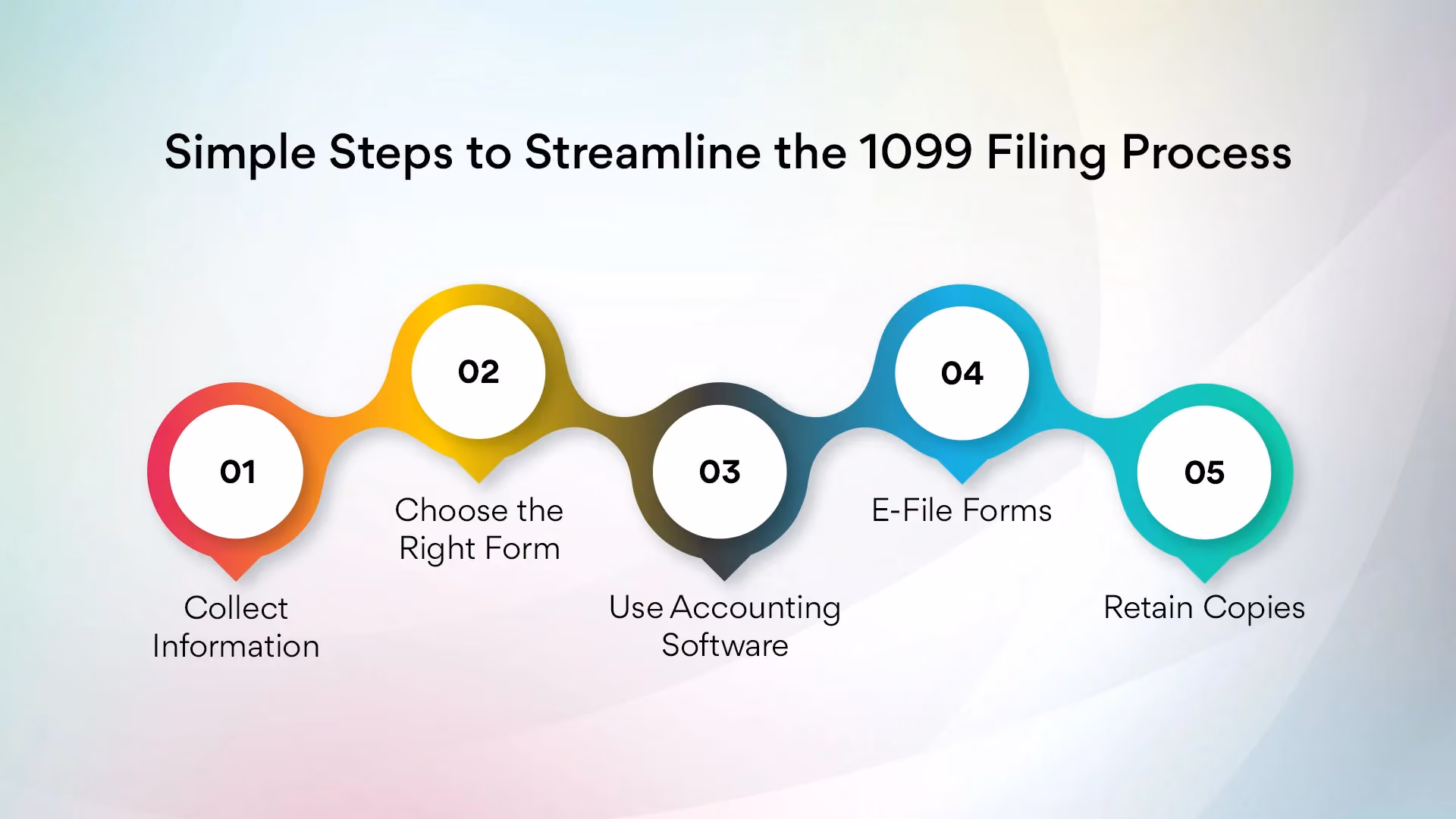 Simple Steps to Streamline the 1099 Filing Process