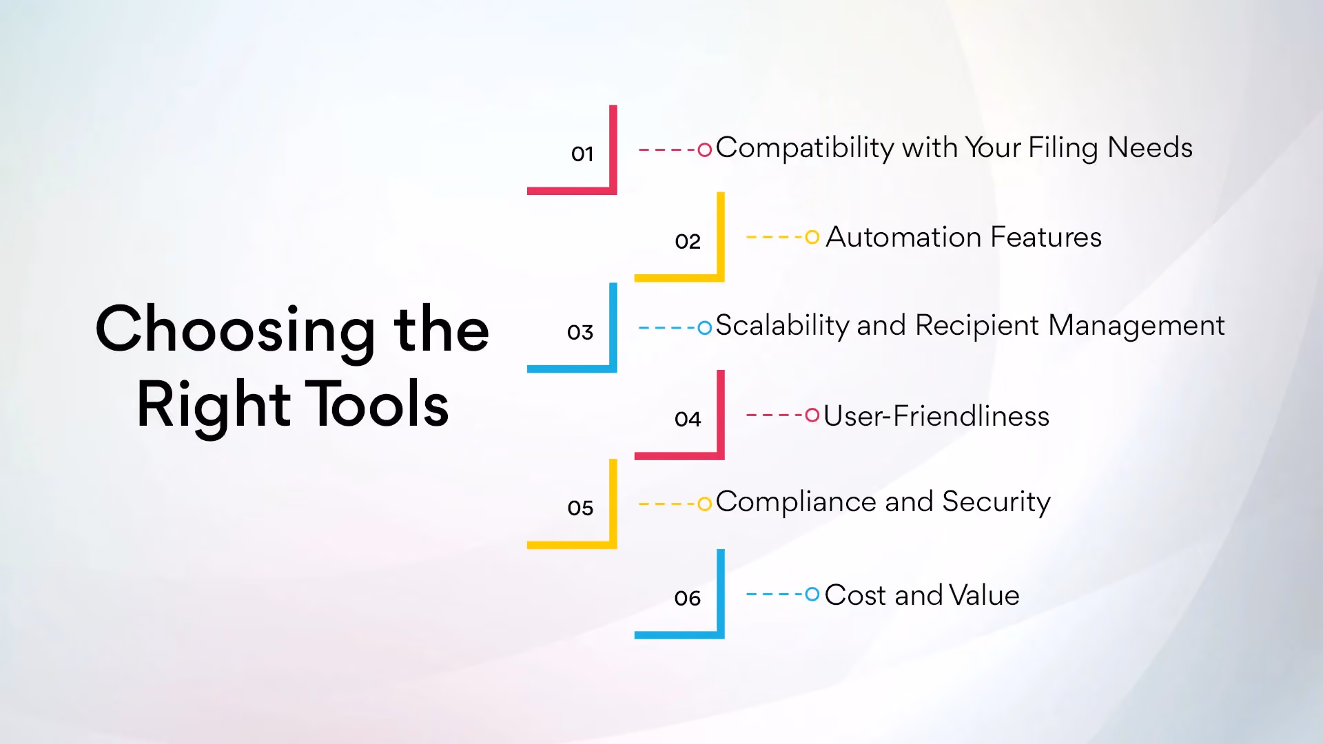 Choosing the Right Tools