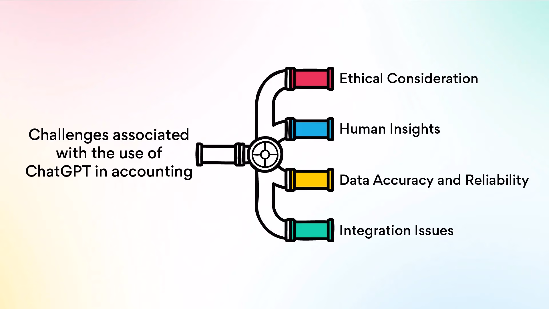 Challenges Associated with the Use of ChatGPT in Accounting