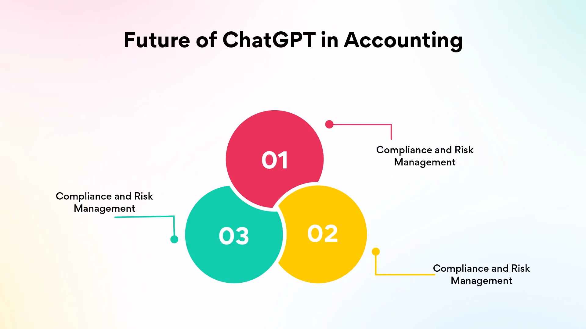 Future of ChatGPT in Accounting