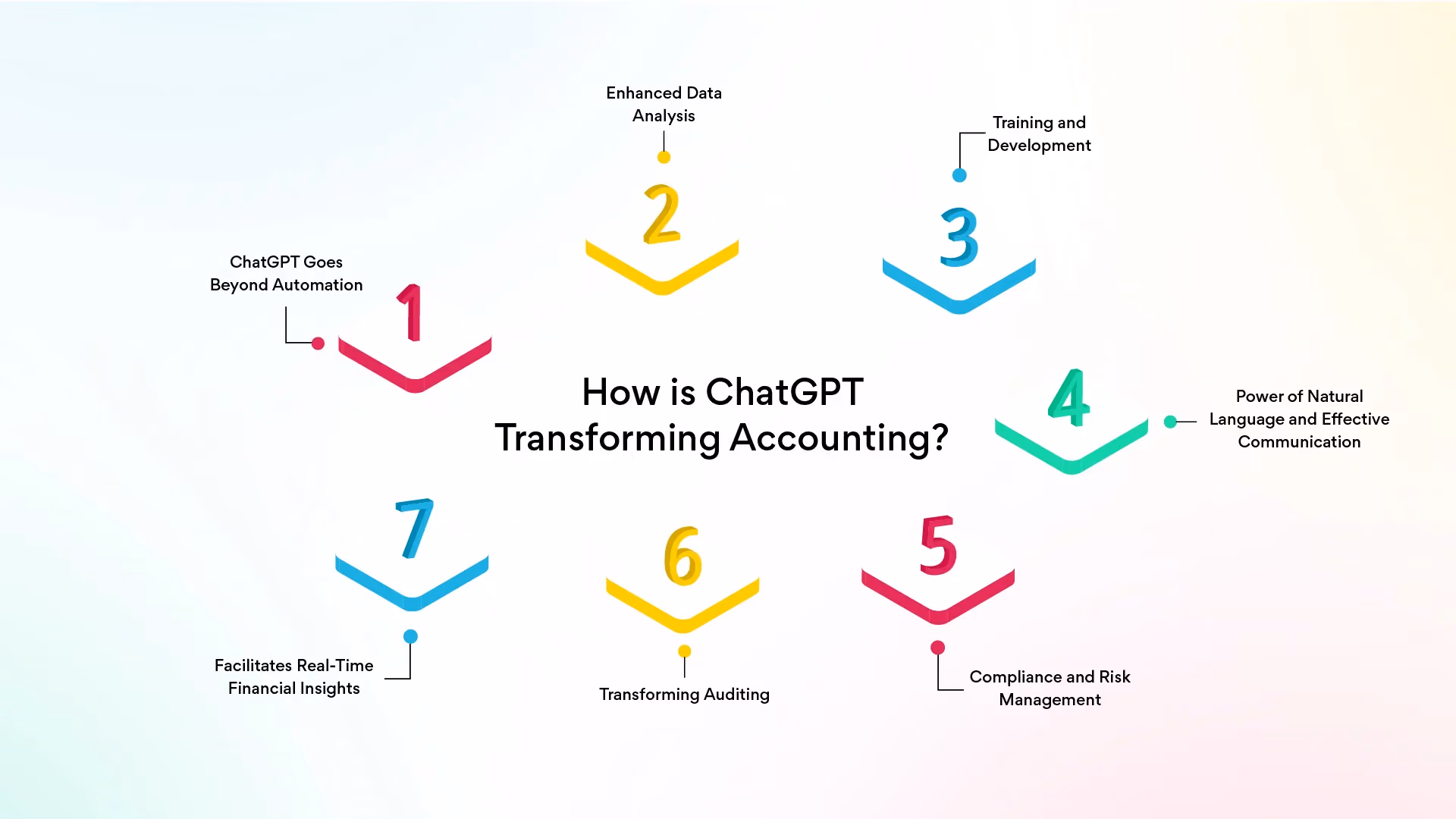 How is ChatGPT Transforming Accounting