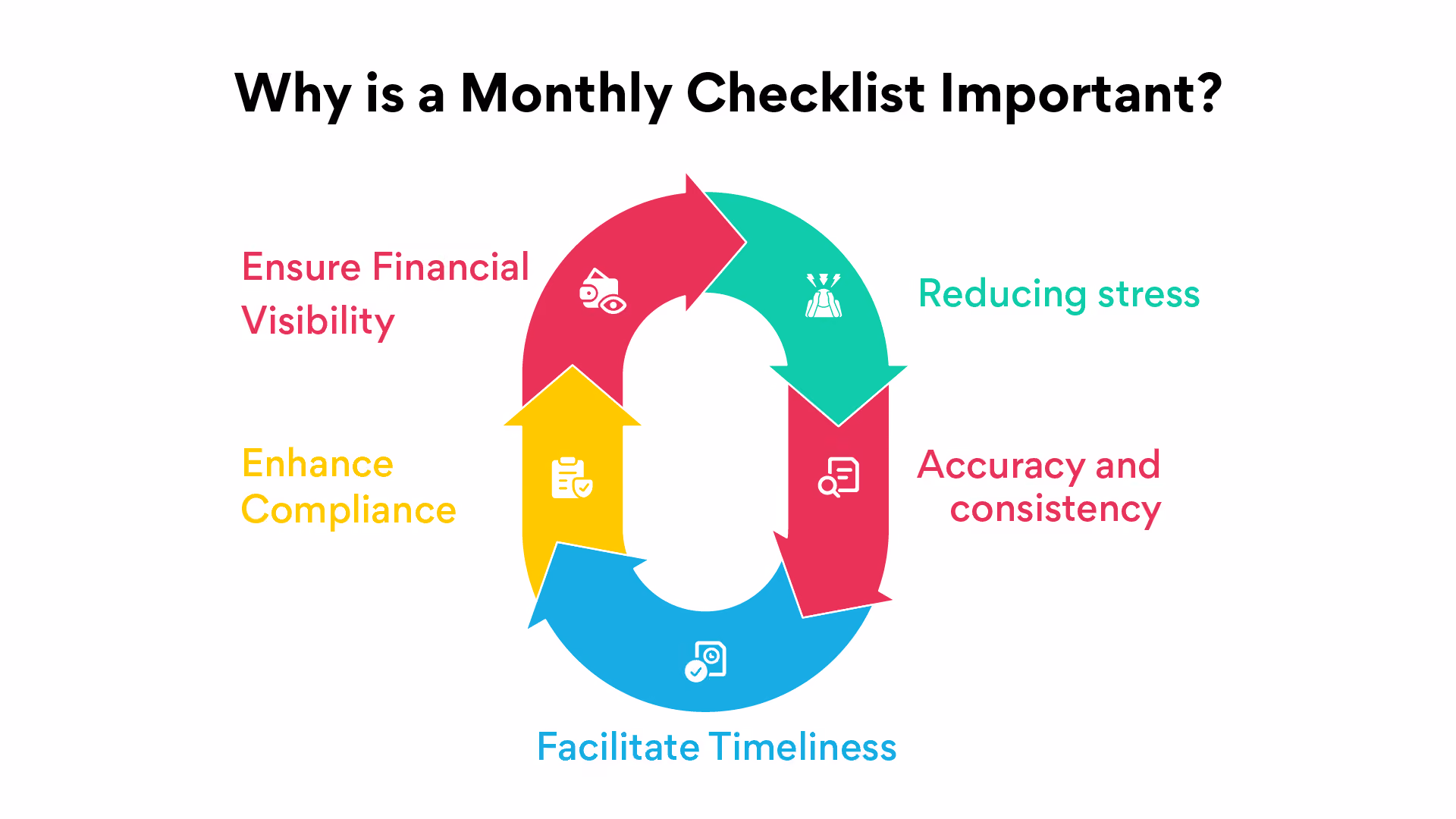 Why is a Monthly Checklist Important