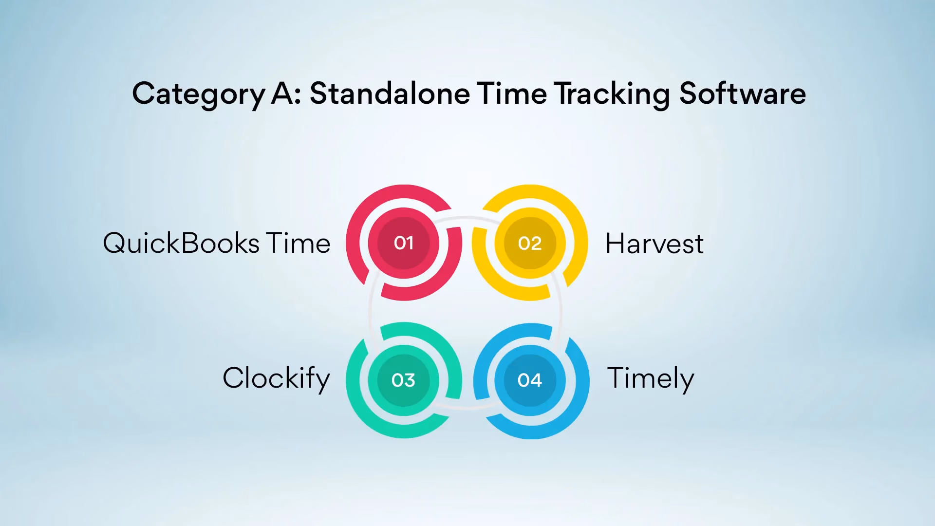 Category A: Standalone Time Tracking Software