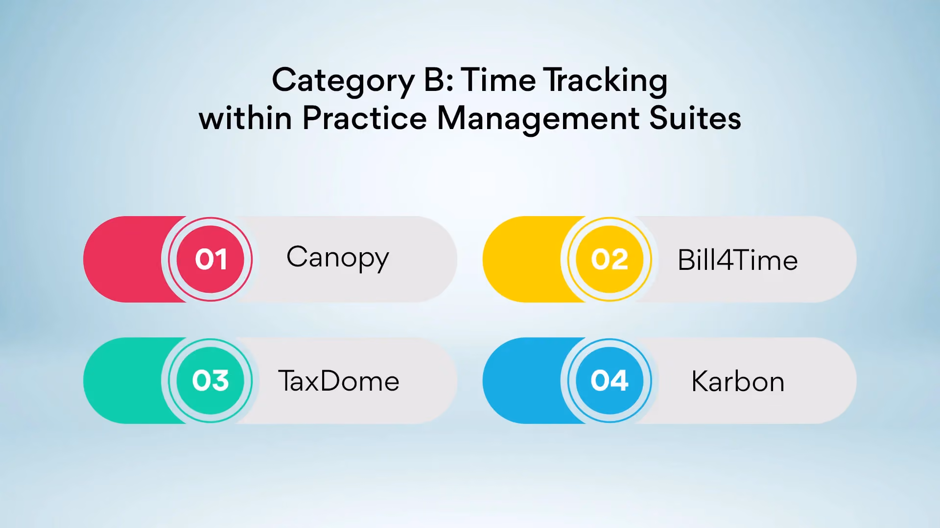 Category B: Time Tracking within Practice Management Suites