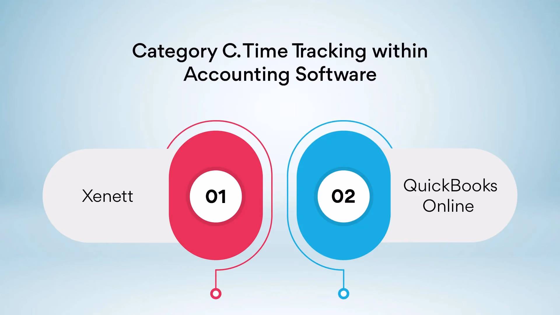 Category C. Time Tracking within Accounting Software